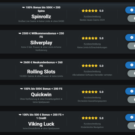 Beste online Casino Liste für das Jahr 2025 im Überblick